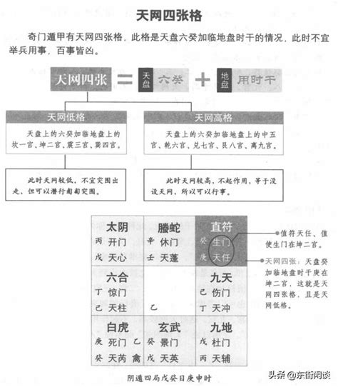 天網四張|天尊為一切眾生說三途五苦存亡往生救苦拔出地獄妙經 tian zun。